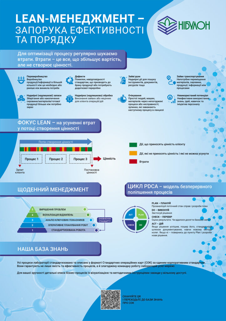 Стандартизація